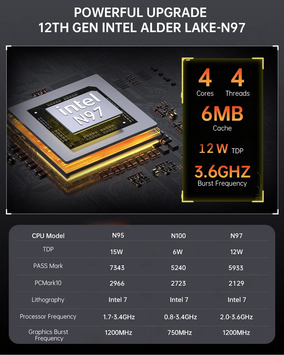SZBOX S1 MINI PC
