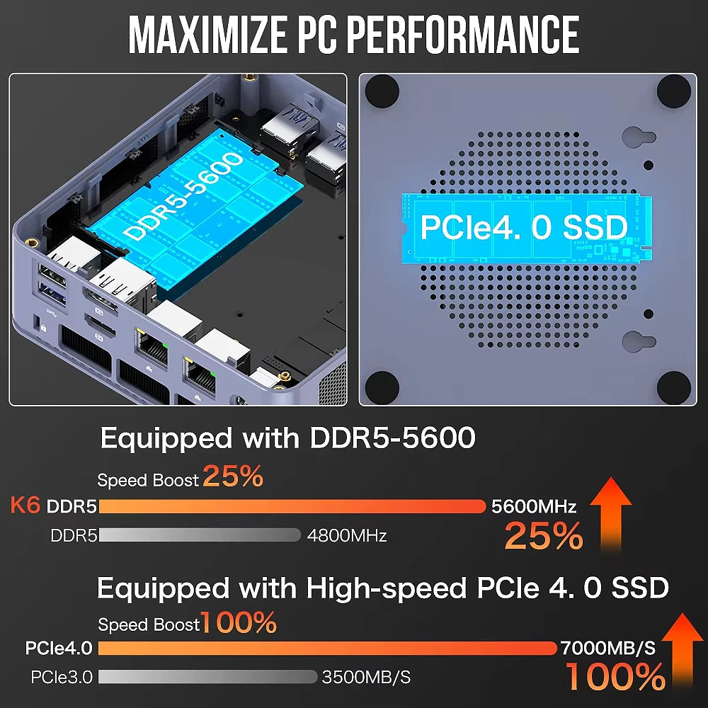 GMKtec K6 Mini PC